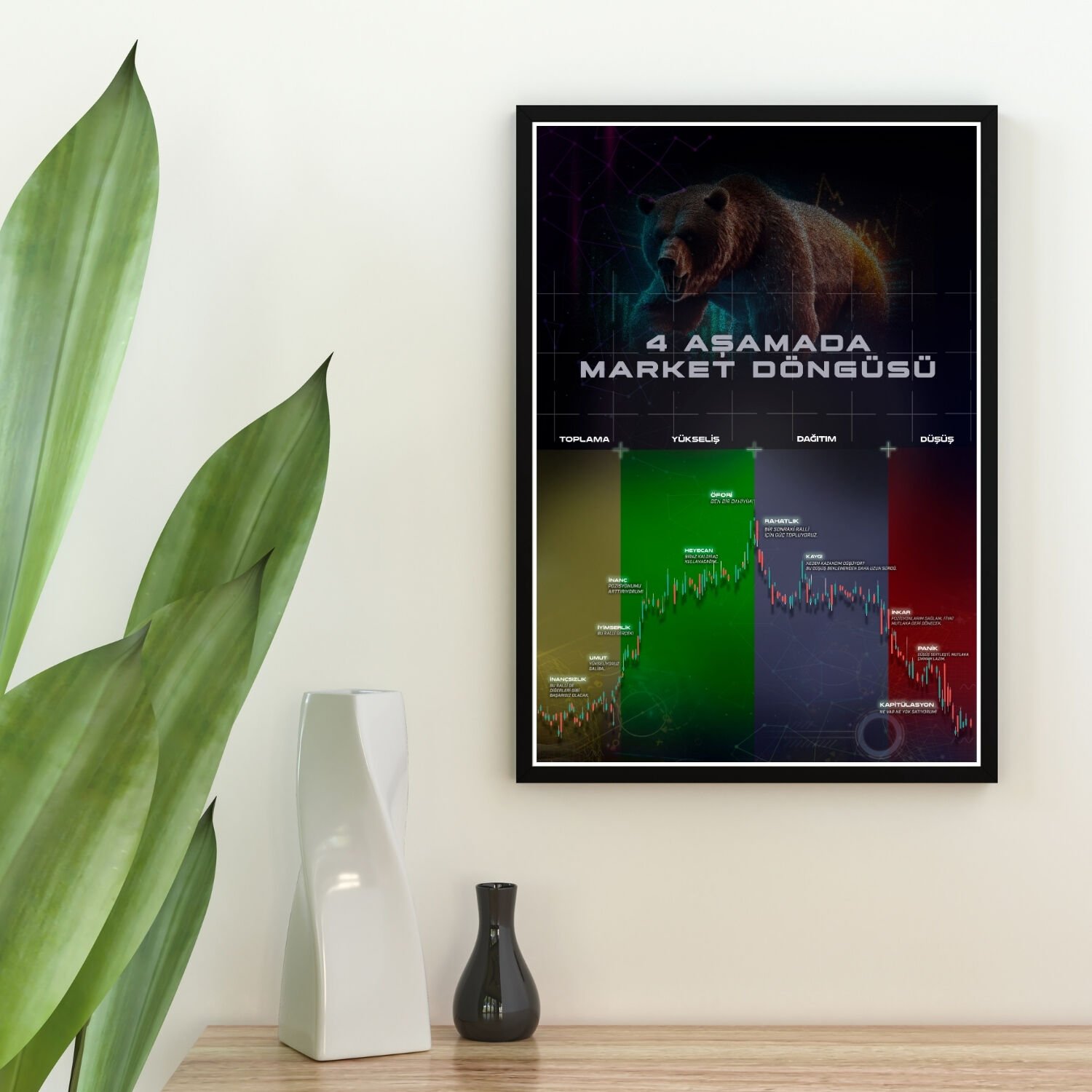 4 Aşamada Market Döngüsü Dekoratif Poster - Koyu Tema (ÇERÇEVESİZ)