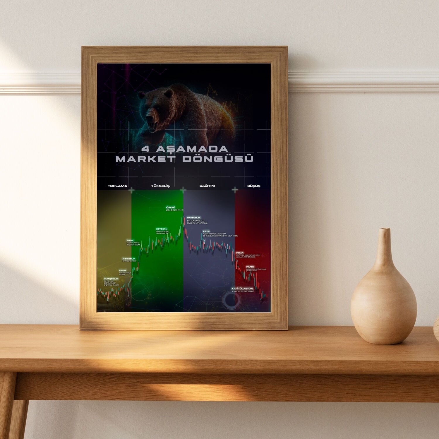 4 Aşamada Market Döngüsü Dekoratif Poster - Koyu Tema (ÇERÇEVESİZ)