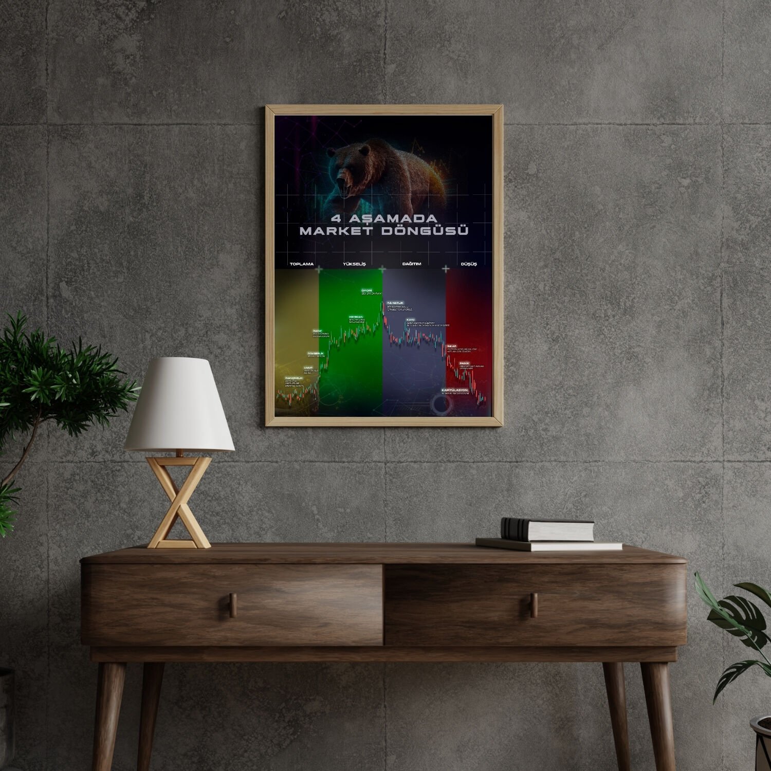 4 Aşamada Market Döngüsü Dekoratif Poster - Koyu Tema (ÇERÇEVESİZ)