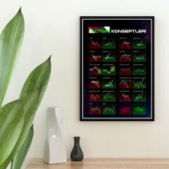 Price Action Konseptleri Posteri - Koyu Tema (ÇERÇEVESİZ)