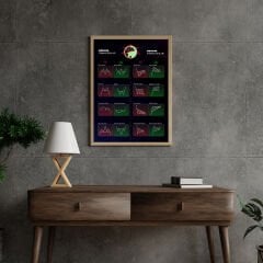 Klasik Teknik Analiz Formasyonları Posteri - Koyu Tema (ÇERÇEVESİZ)