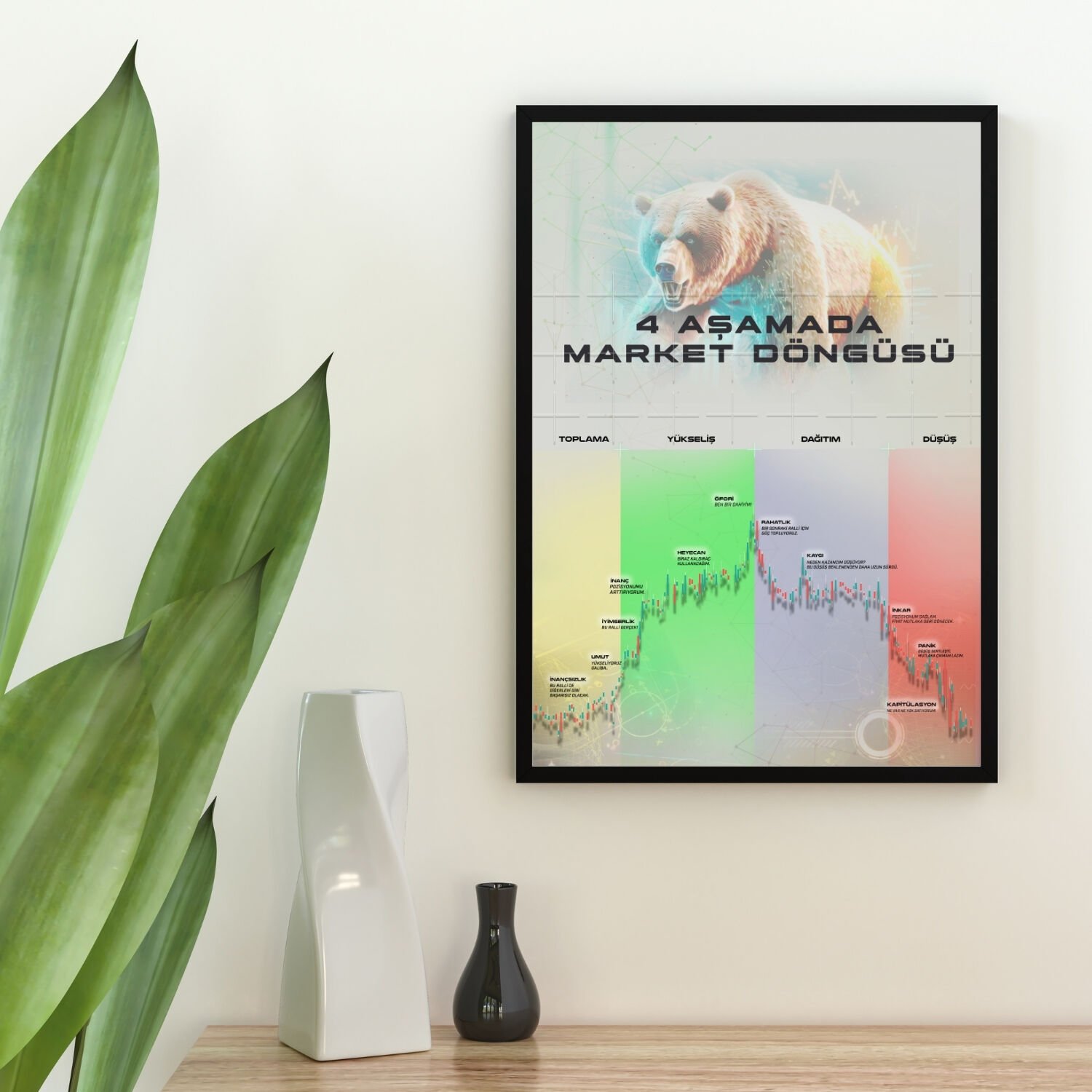 4 Aşamada Market Döngüsü Dekoratif Poster - Açık Tema (ÇERÇEVESİZ)