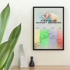 4 Aşamada Market Döngüsü Dekoratif Poster - Açık Tema (ÇERÇEVESİZ)